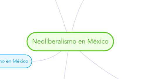 Mind Map: Neoliberalismo en México