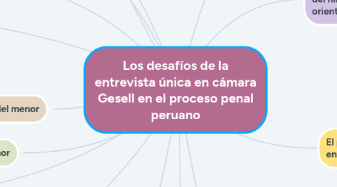 Mind Map: Los desafíos de la entrevista única en cámara Gesell en el proceso penal peruano