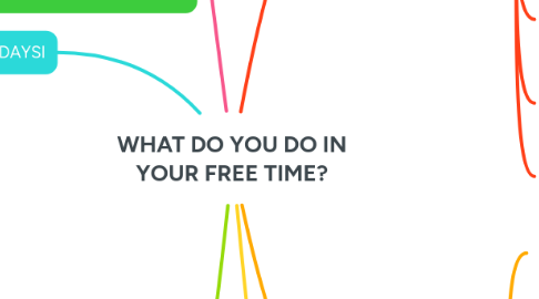 Mind Map: WHAT DO YOU DO IN YOUR FREE TIME?