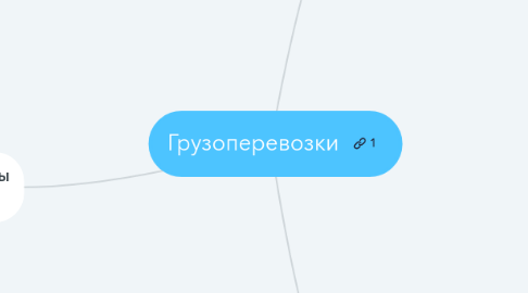 Mind Map: Грузоперевозки