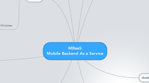 Mind Map: MBaaS Mobile Backend As a Service