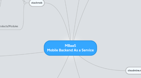 Mind Map: MBaaS Mobile Backend As a Service