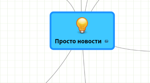 Mind Map: Просто новости