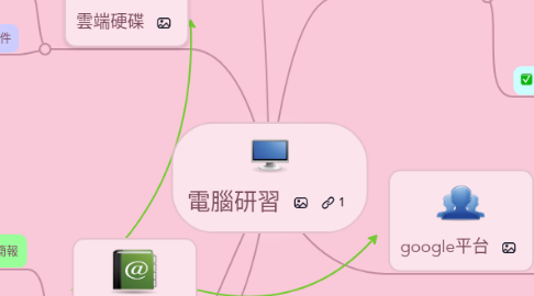 Mind Map: 電腦研習