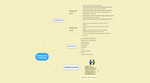 Mind Map: Embajadora eTwinning