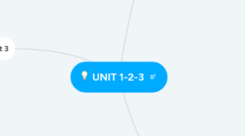 Mind Map: UNIT 1-2-3