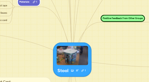 Mind Map: Stool