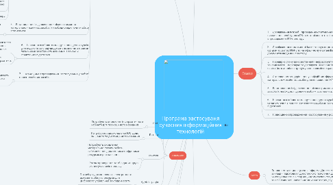 Mind Map: Програма застосуваня сучасних інформаційних технологій
