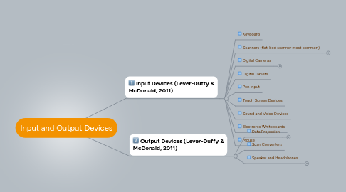 Mind Map: Input and Output Devices