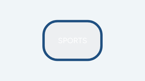Mind Map: SPORTS