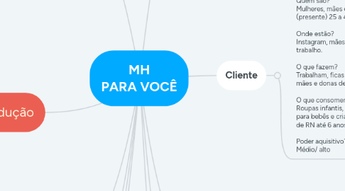 Mind Map: MH PARA VOCÊ