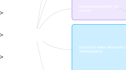 Mind Map: treinamentos de equipes