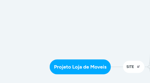 Mind Map: Projeto Loja de Moveis