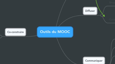 Mind Map: Outils du MOOC