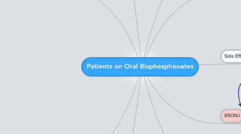 Mind Map: Patients on Oral Bisphosphonates