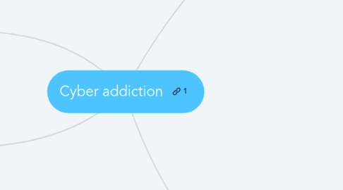 Mind Map: Cyber addiction