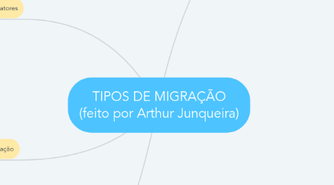 Mind Map: TIPOS DE MIGRAÇÃO (feito por Arthur Junqueira)