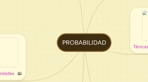 Mind Map: PROBABILIDAD