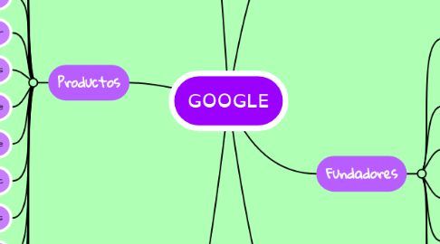 Mind Map: GOOGLE