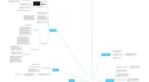 Mind Map: React