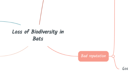 Mind Map: Loss of Biodiversity in Bats