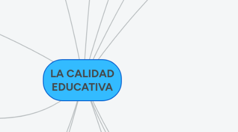 Mind Map: LA CALIDAD EDUCATIVA