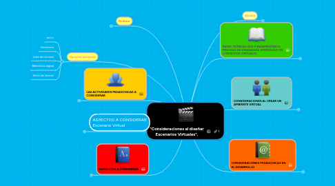 Mind Map: "Consideraciones al diseñar Escenarios Virtuales".