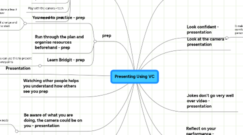 Mind Map: Presenting Using VC