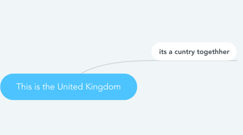 Mind Map: This is the United Kingdom
