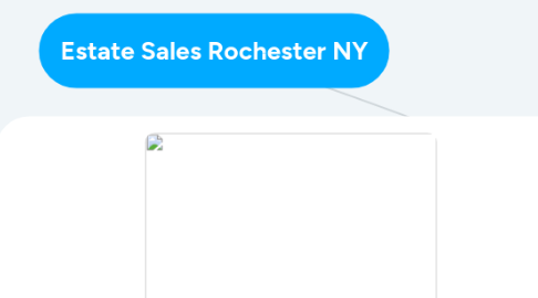 Mind Map: Estate Sales Rochester NY