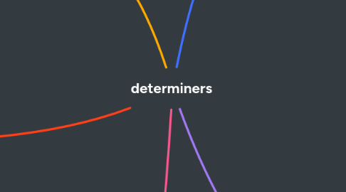 Mind Map: determiners