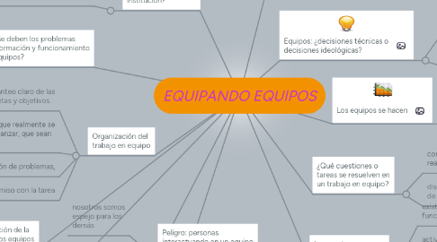 Mind Map: EQUIPANDO EQUIPOS