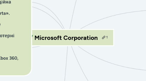 Mind Map: Microsoft Corporation