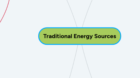 Mind Map: Traditional Energy Sources
