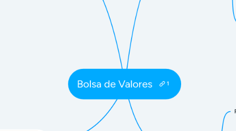Mind Map: Bolsa de Valores
