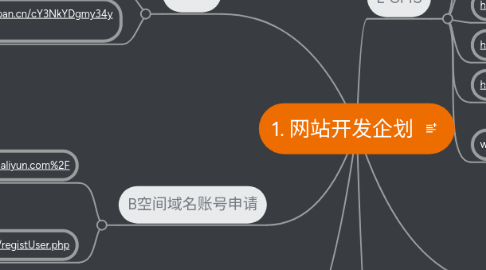 Mind Map: 1. 网站开发企划