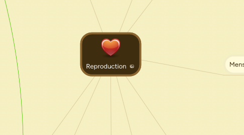 Mind Map: Reproduction