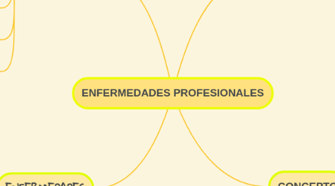 Mind Map: ENFERMEDADES PROFESIONALES