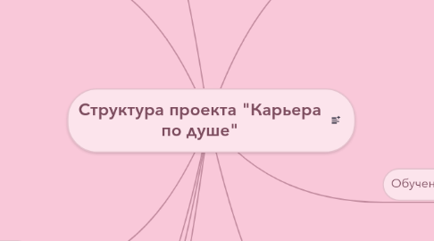 Mind Map: Структура проекта "Карьера по душе"