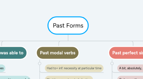 Mind Map: Past Forms