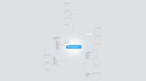 Mind Map: Как меняется жизнь птиц со сменой времен года?