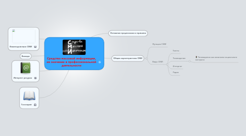 Mind Map: Средства массовой информации, их значение в профессиональной деятельности