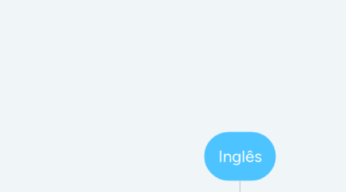 Mind Map: Inglês