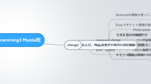 Mind Map: Programming3 Mazda班