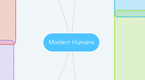 Mind Map: Modern Humans