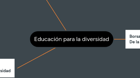Mind Map: Educación para la diversidad