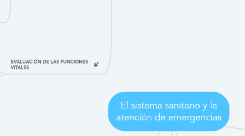 Mind Map: El sistema sanitario y la atención de emergencias