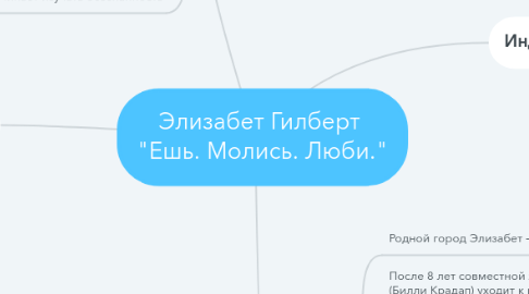 Mind Map: Элизабет Гилберт  "Ешь. Молись. Люби."