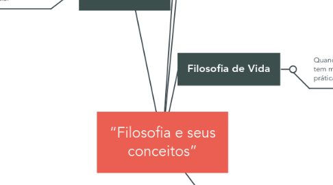 Mind Map: “Filosofia e seus conceitos”