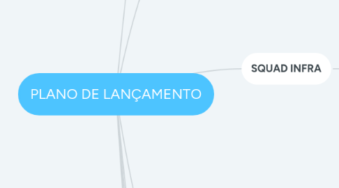 Mind Map: PLANO DE LANÇAMENTO